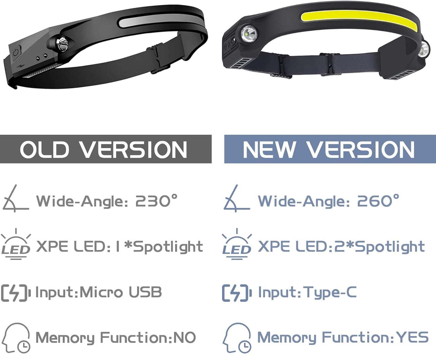 WATERPROOF LED RECHARGEABLE HEADLAMP