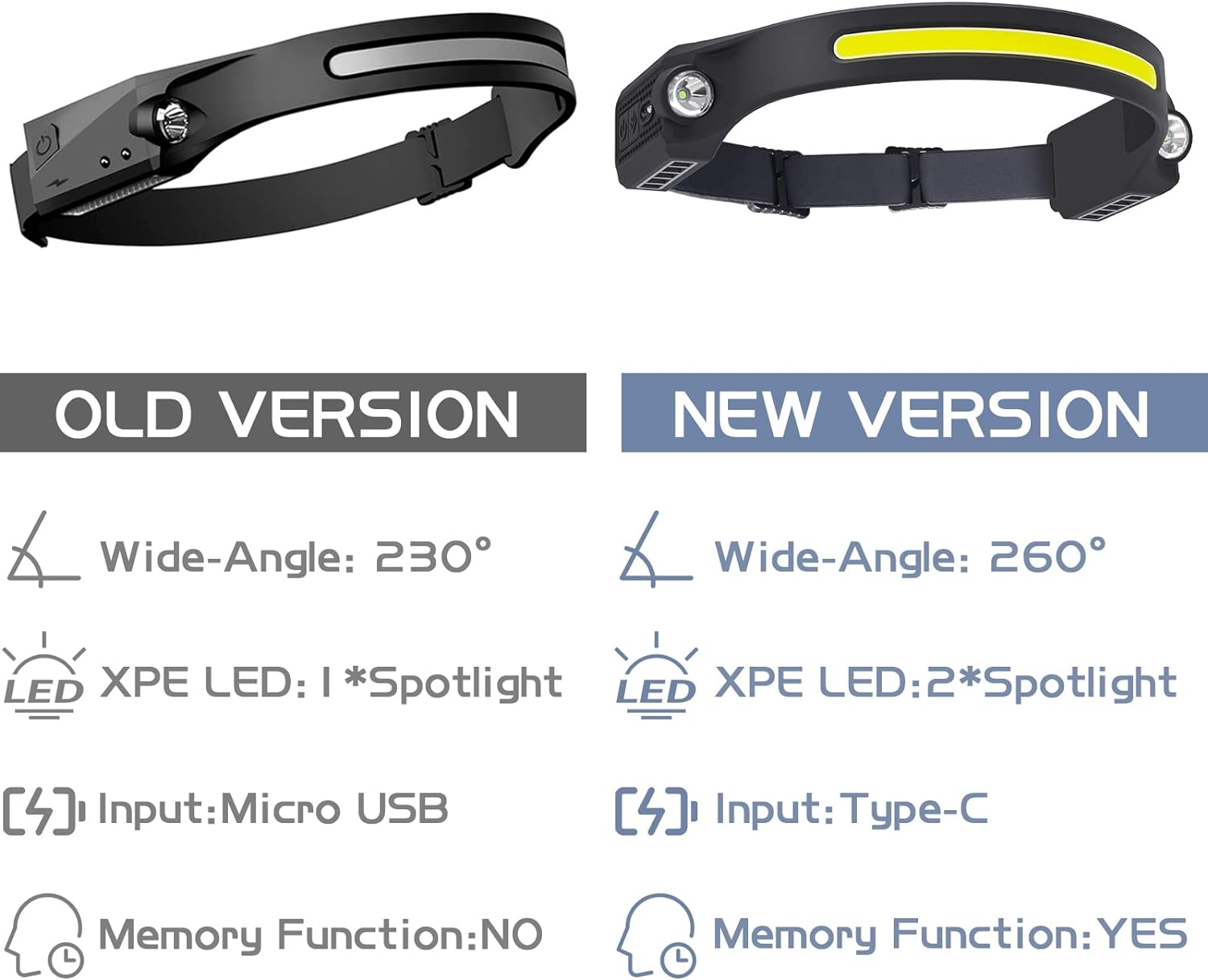 WATERPROOF LED RECHARGEABLE HEADLAMP