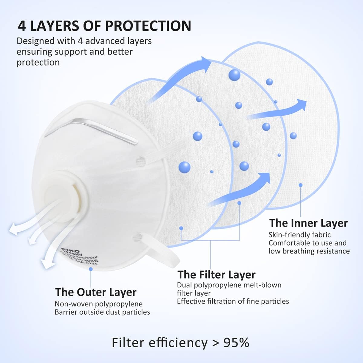 N95 NIOSH CERTIFIED SAFETY RESPIRATOR MASKS 15PCS