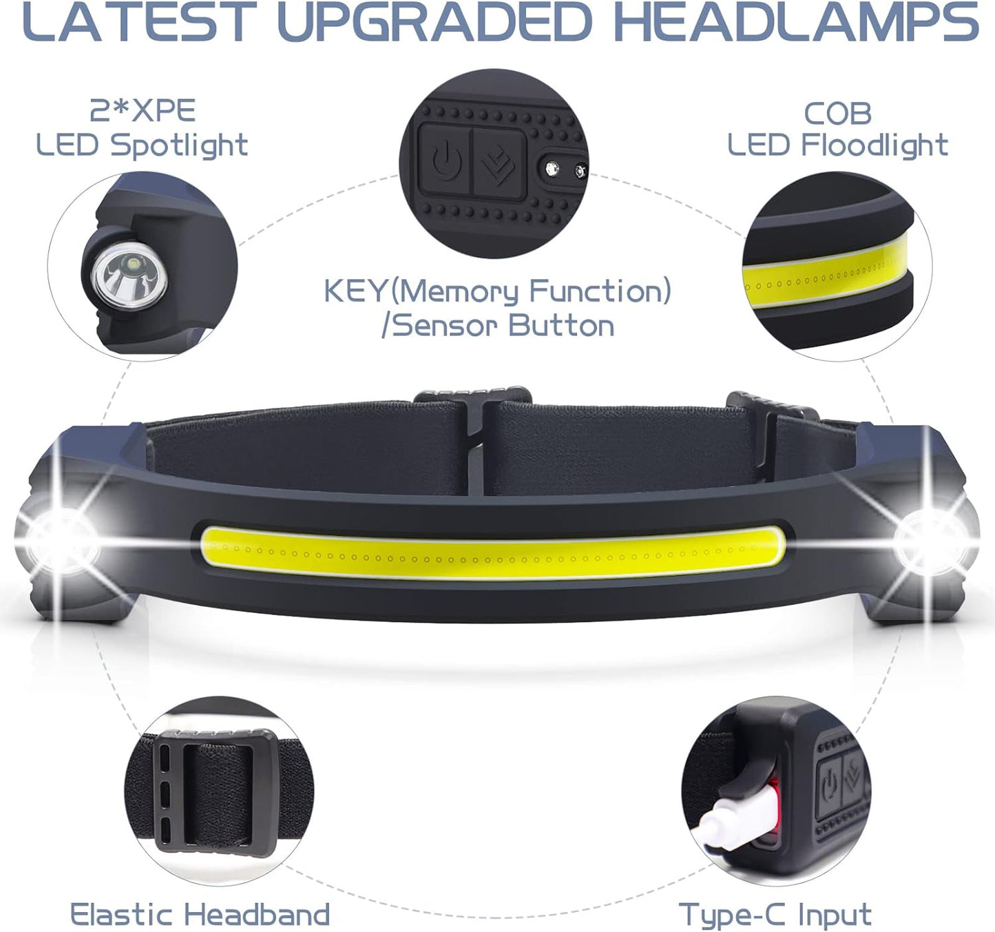 WATERPROOF LED RECHARGEABLE HEADLAMP