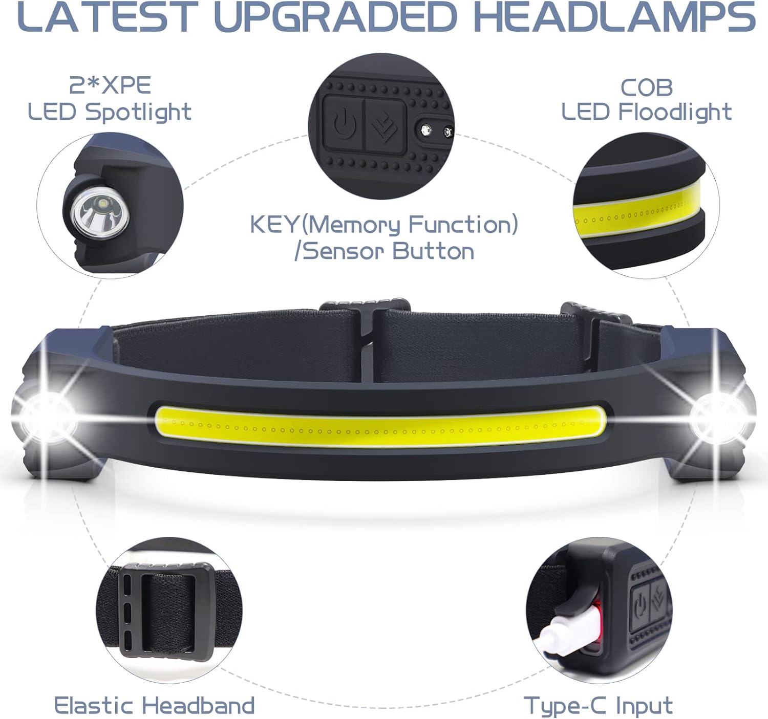 WATERPROOF LED RECHARGEABLE HEADLAMP