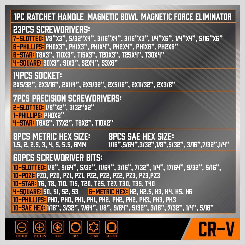 124-PIECE SCREWDRIVER SET